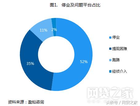 田金所网贷之家