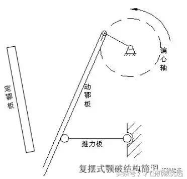 海南复摆颚式破碎机