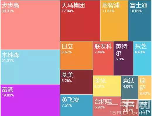 展讯工程师待遇