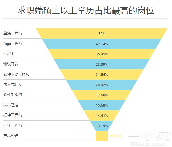 展讯技术支持工程师工资高吗