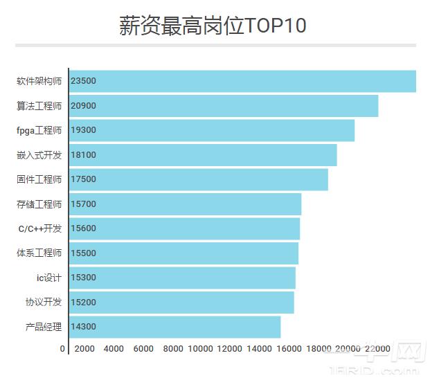 展讯技术支持工程师工资高吗