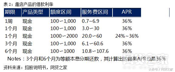 类似网贷之家