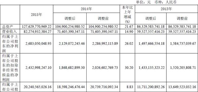 600068葛洲坝分红「葛洲坝转股价8.76」
