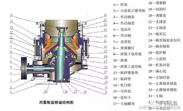 圆锥破碎机碗型瓦的简单介绍