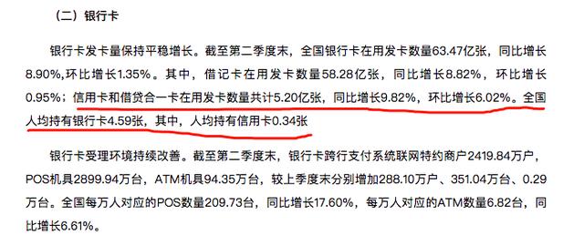 哪里人需要信用卡