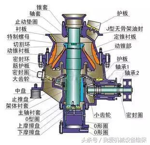 锥式破碎机视频