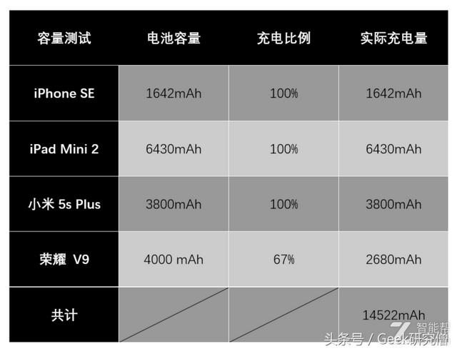 「短小精悍，性能强劲」：Anker PowerCore II移动电源的深度测评