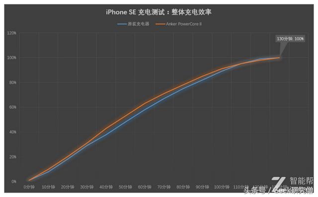 「短小精悍，性能强劲」：Anker PowerCore II移动电源的深度测评