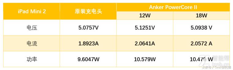 「短小精悍，性能强劲」：Anker PowerCore II移动电源的深度测评