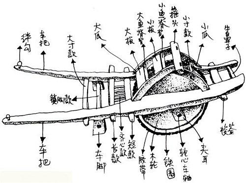 诸葛亮木牛流马