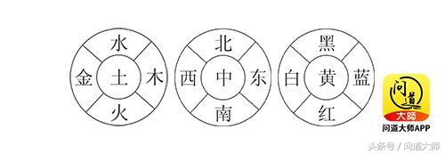 图文 你知道阴阳五行对应的颜色是什么吗 什么颜色代表五行属性 Www Zhouyi5 Cn