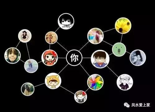 Facebook社交媒体的病毒式营销方式的概述