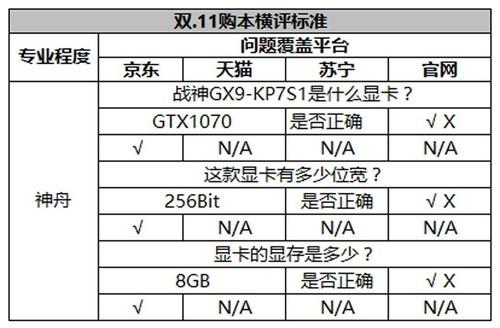 惠普笔记本官网