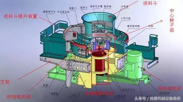 制砂机械维修
