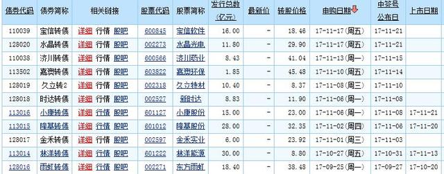 中签后的可转债什么时候上市「可转债从中签到上市要多久」