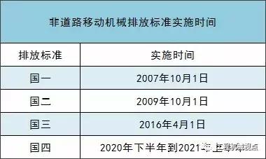 工程机械展2017时间表