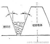 破碎机烧皮带是怎么回事
