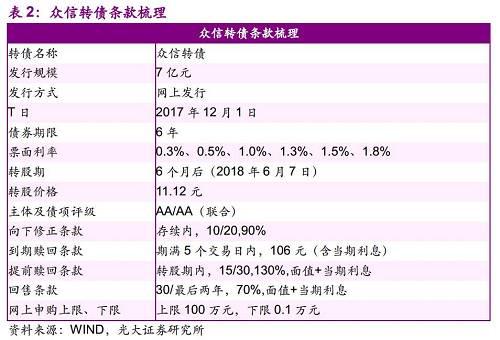 可转债的收益率一般是多少「可转债收益率如何计算」