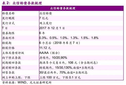 可转债的收益率一般是多少「可转债收益率如何计算」