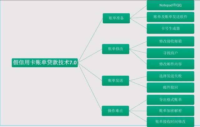 信用卡账单源代码