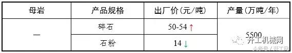 砂石全套设备一览表