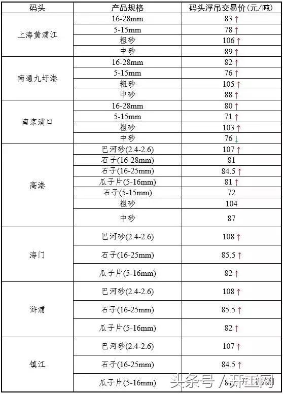 砂石全套设备一览表