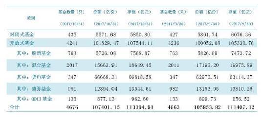 博时债券基金怎么样「博时宏观回报债券c怎么样」