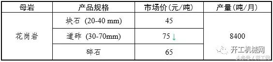砂石全套设备一览表