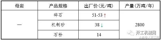 砂石全套设备一览表