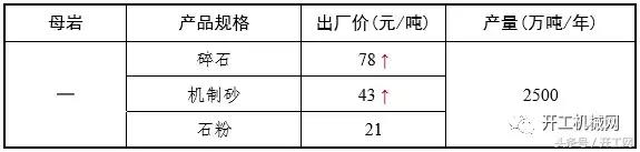 砂石全套设备一览表