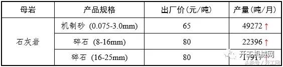 砂石全套设备一览表