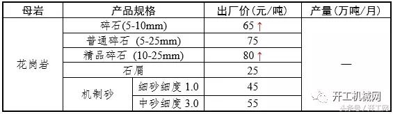 砂石全套设备一览表
