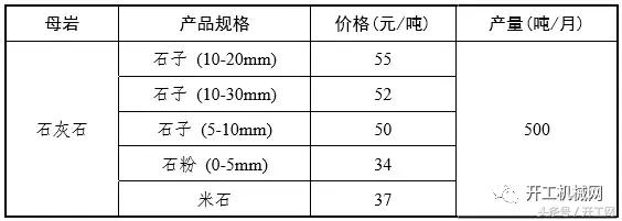 砂石全套设备一览表