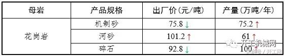 砂石全套设备一览表