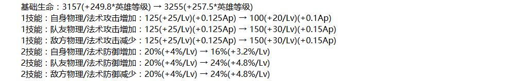 王者荣耀大事件：新英雄明世隐上线，后羿重做归来！