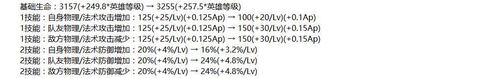 王者荣耀大事件：新英雄明世隐上线，后羿重做归来！