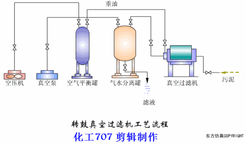 转筒真空过滤机面积的简单介绍