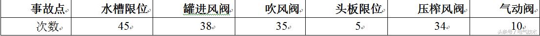 平潭压滤机洗煤泵