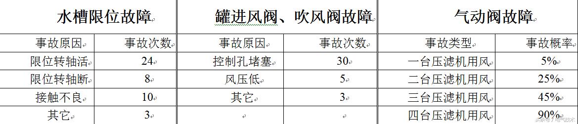 平潭压滤机洗煤泵