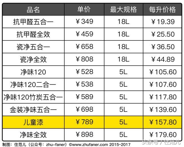 立邦漆官方网站