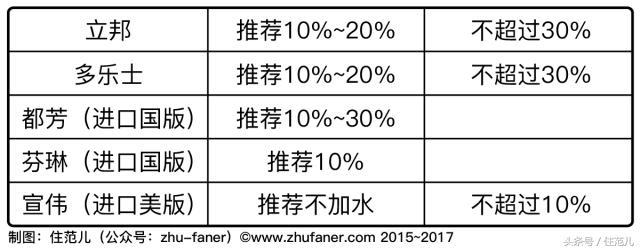 立邦漆官方网站