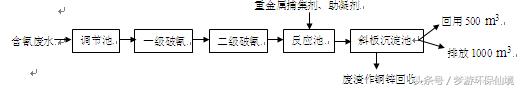 电镀污水压滤机定做