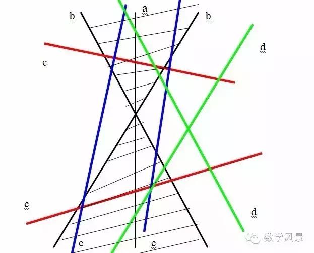 圆锥怎么做