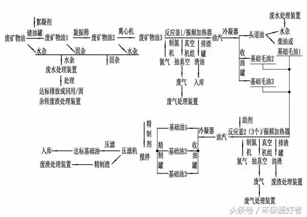 个旧压滤机厂