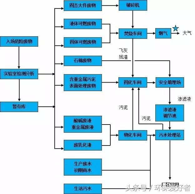 个旧压滤机厂