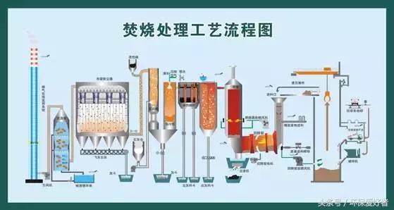 个旧压滤机厂