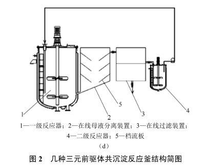 化工三合一过滤机安装图