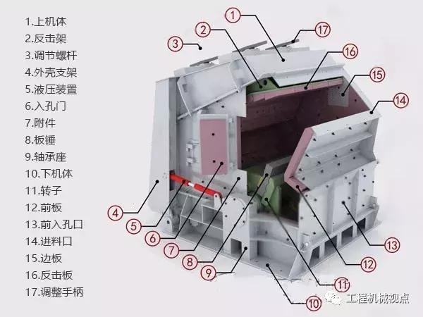 反击破碎机破碎机