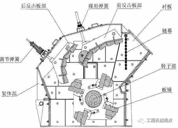 反击破碎机破碎机
