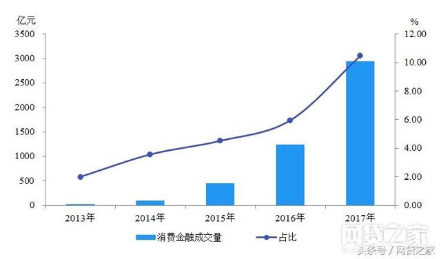 大额网贷平台有哪些